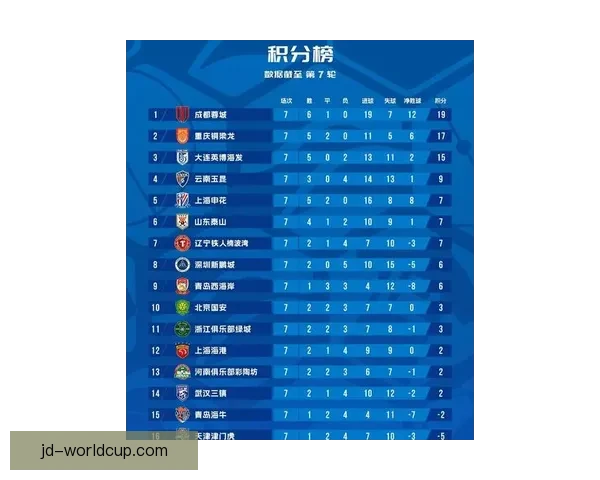 中超第十二轮多场比赛激烈角逐积分榜争夺激增